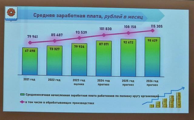 Численность трудоустройство