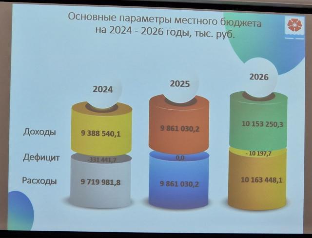 Бюджет россии на 2024 сумма в рублях. Бюджет России на 2024 -2026 диаграмма. Параметры федерального бюджета на 2024-2026 годы. Бюджет 2024-2026 картинка. Бюджет РФ на 2024 - 2026.